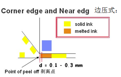 邊壓碳帶 邊壓碳帶