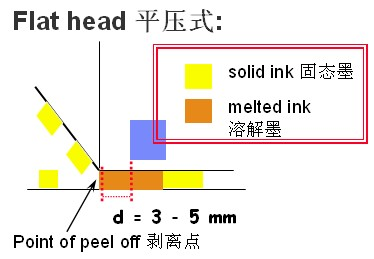 平壓碳帶 平壓碳帶